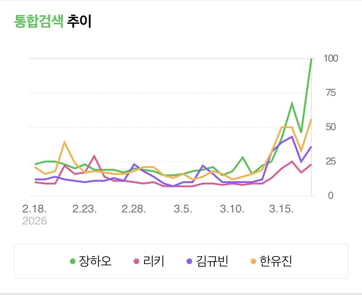 ZHANG HAO CHARTS | 장하오 tweet media