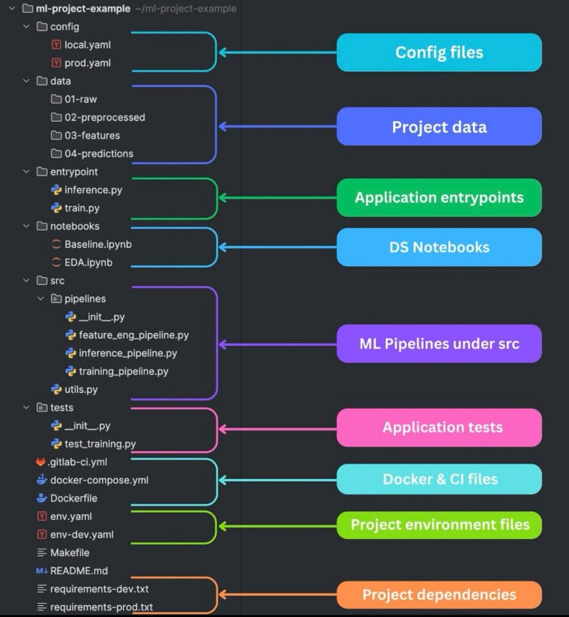 Python Developer tweet media