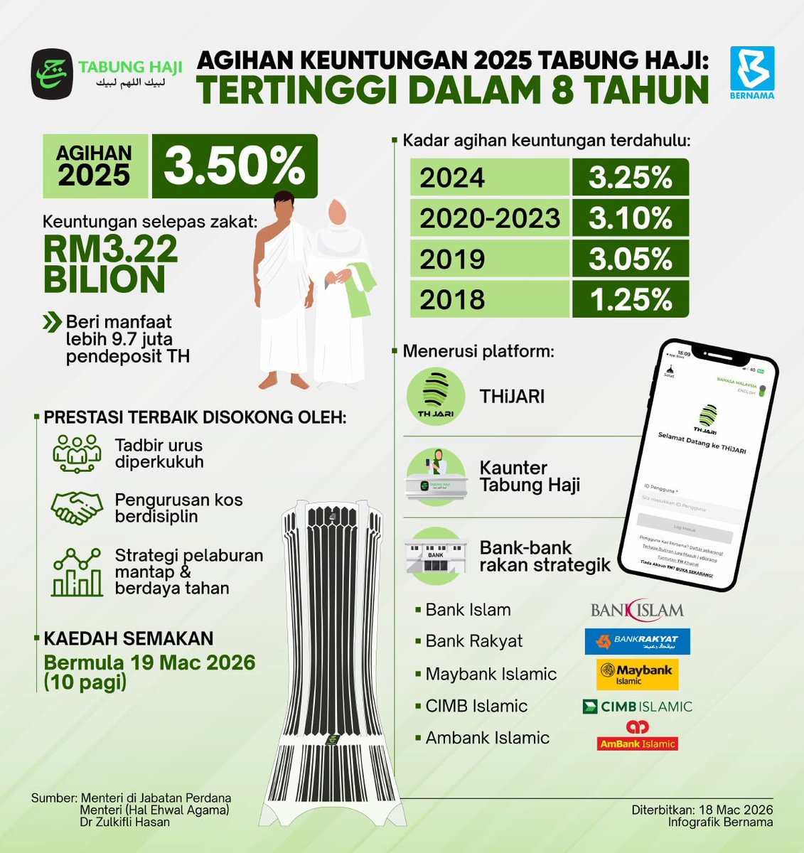 Mujahid Yusof Rawa tweet media