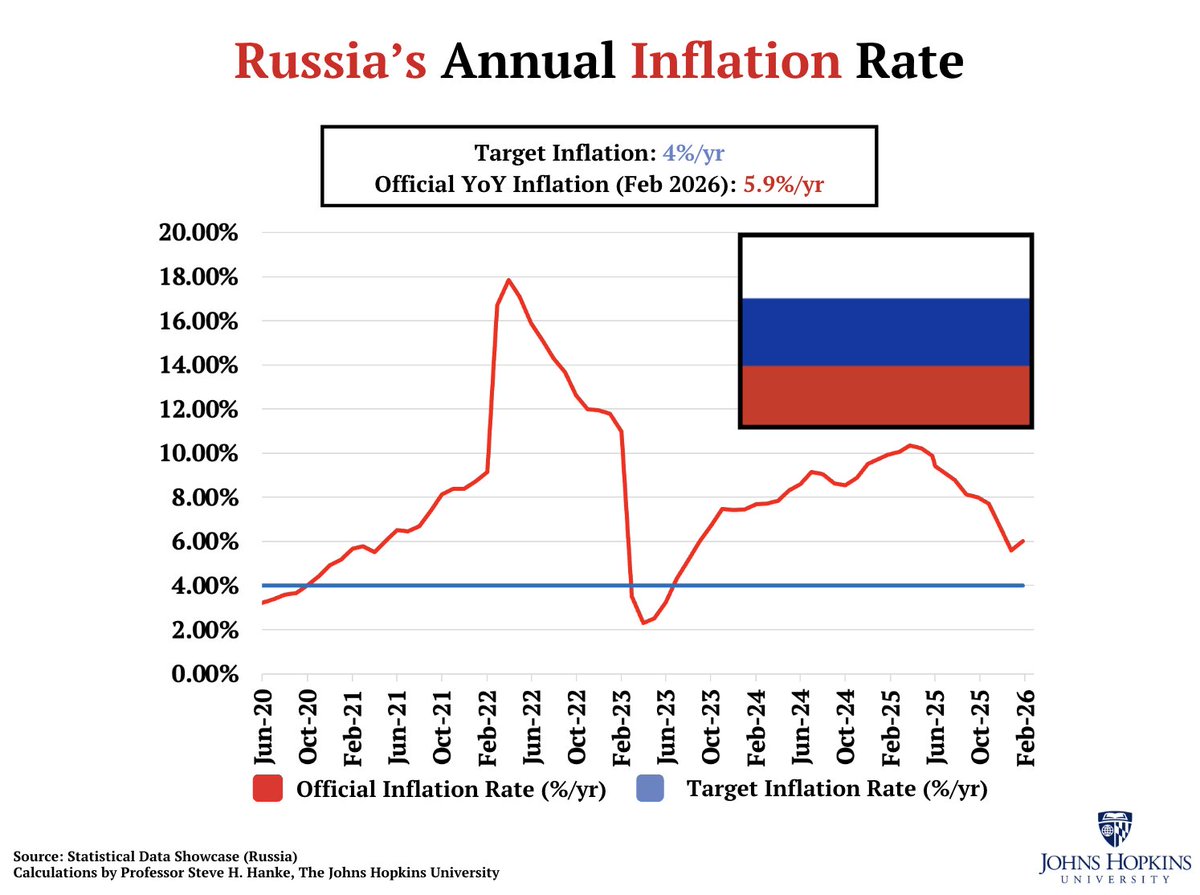 Steve Hanke tweet media