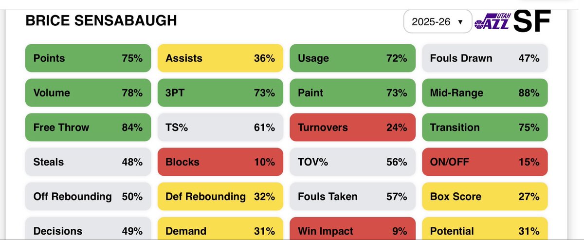 CourtMetrics tweet media