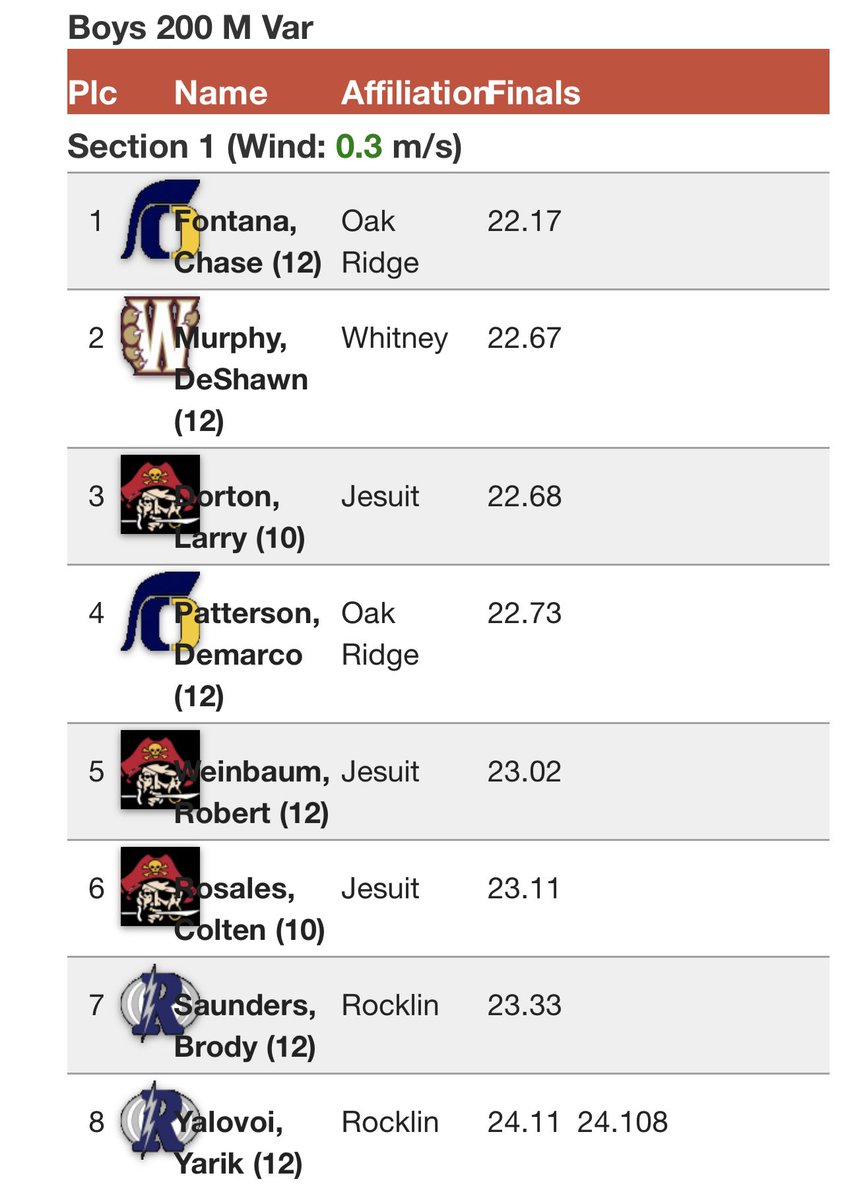 Larry Dorton IV tweet media