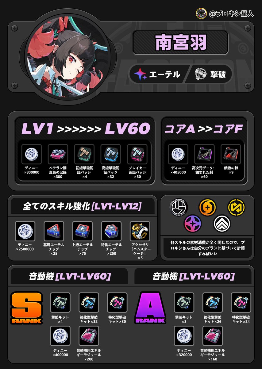 プロキシ星人【ゼンレスゾーンゼロ情報】 tweet media