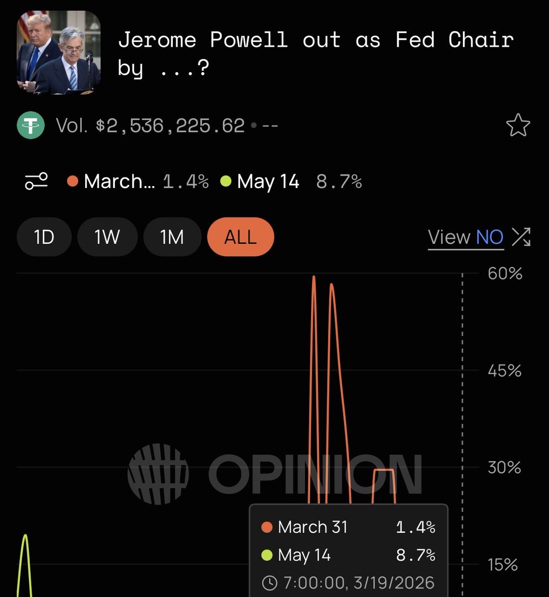 Opinion ⁒ tweet media