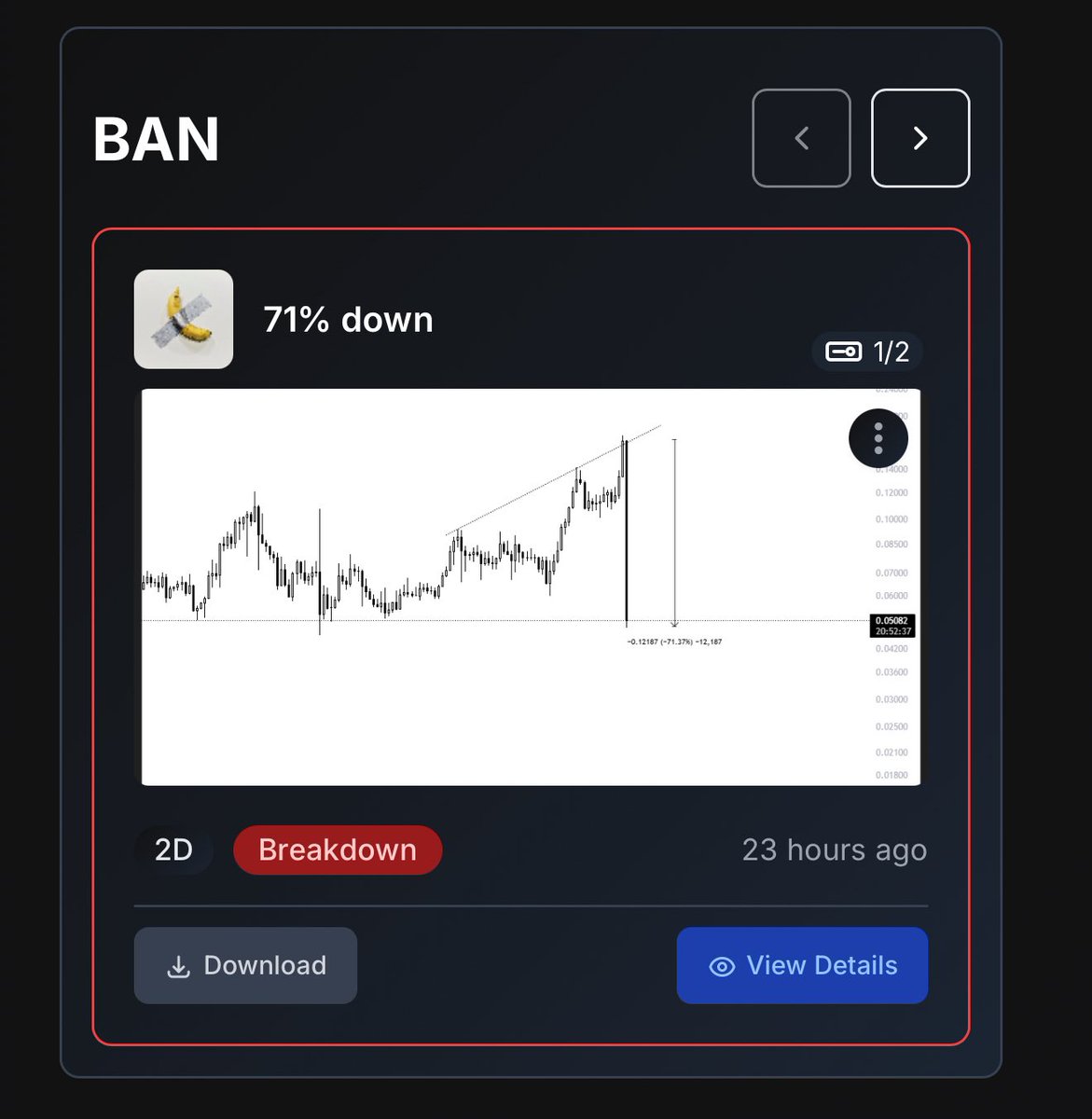 $BAN down 71%