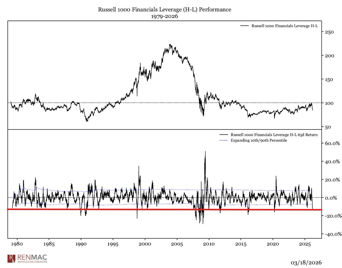 RenMac: Renaissance Macro Research tweet media