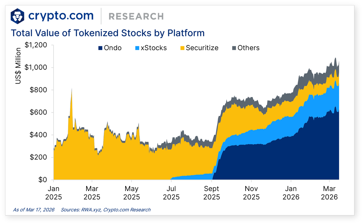 Crypto.com Research & Insights tweet media