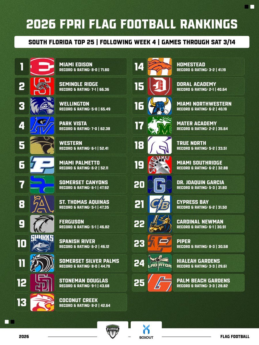 FloridaHSFootball.com tweet media