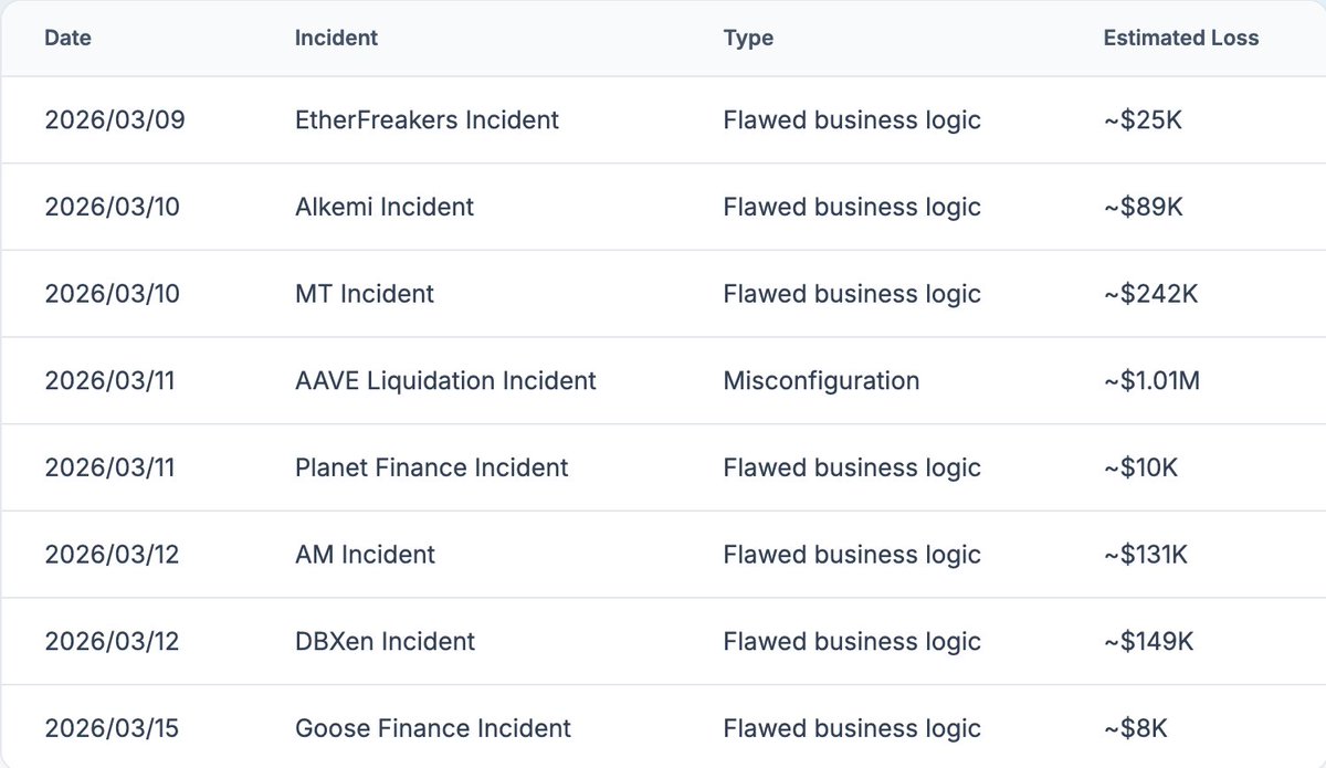 BlockSec Phalcon tweet media