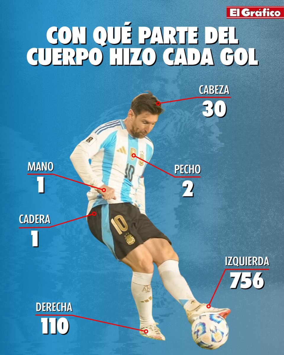 Inter Miami News Hub tweet media