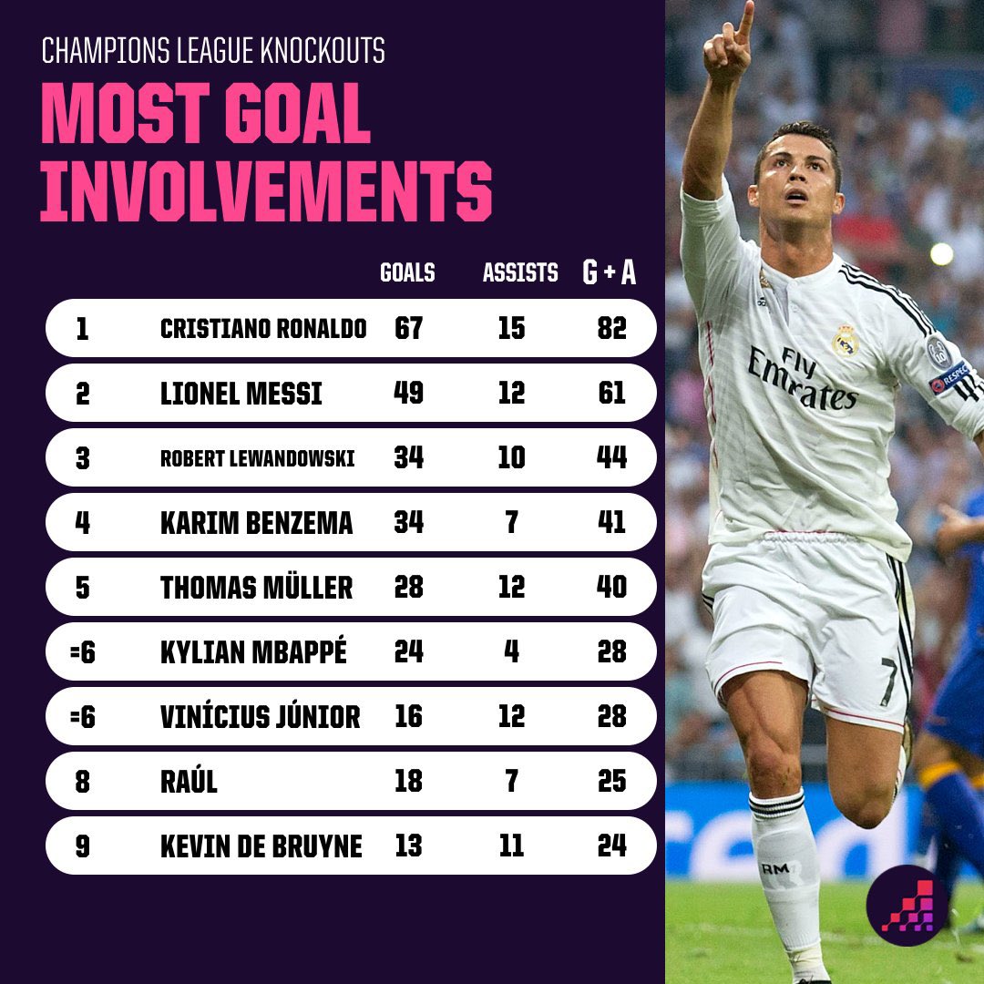 Madridista 92:48 tweet media