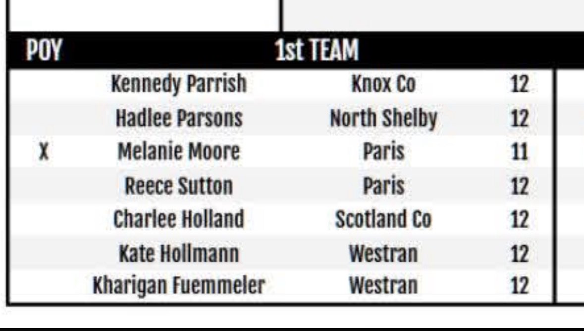 Kate Hollmann tweet media