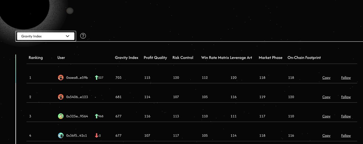 HyperTrend tweet media