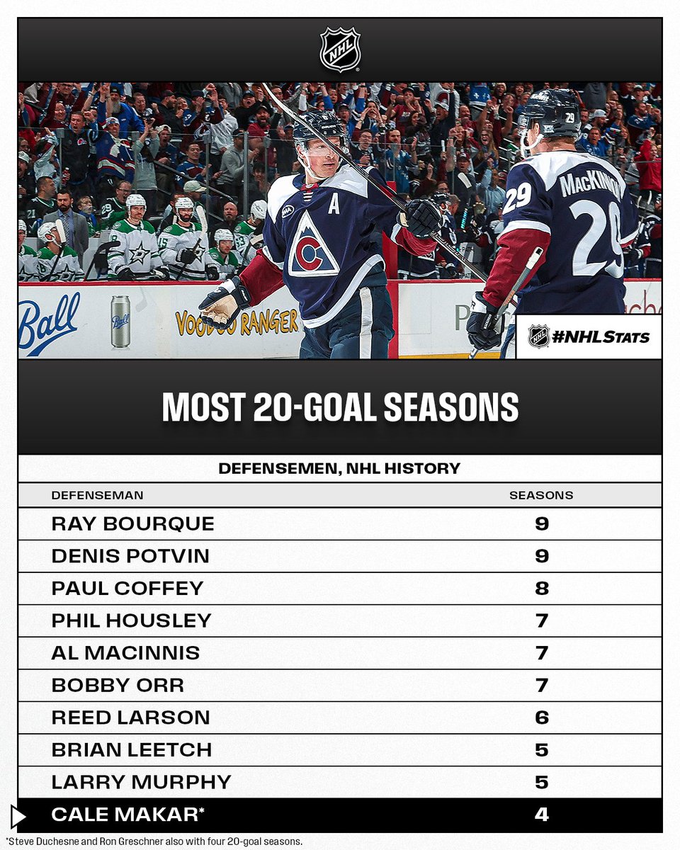 NHL Public Relations tweet media