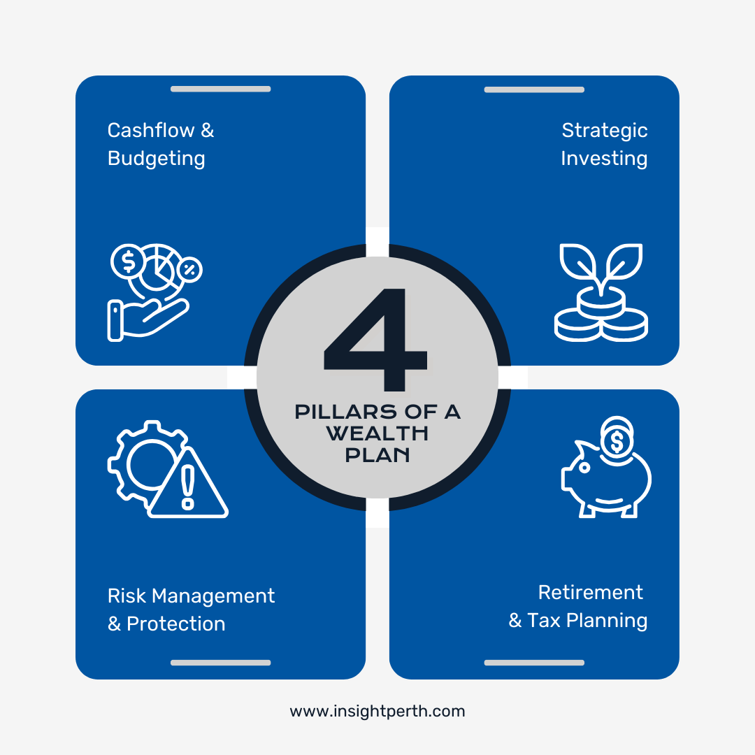 AccountantPerth's tweet photo. A comprehensive plan balances day-to-day financial stability with long-term growth, while protecting against unexpected risks.

#FinancialPlanning #WealthStrategy #RiskManagement https://t.co/Em1tH0LYOj