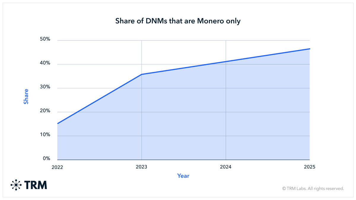 Monero Matteo tweet media