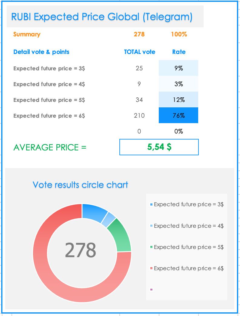 Rubi Network tweet media