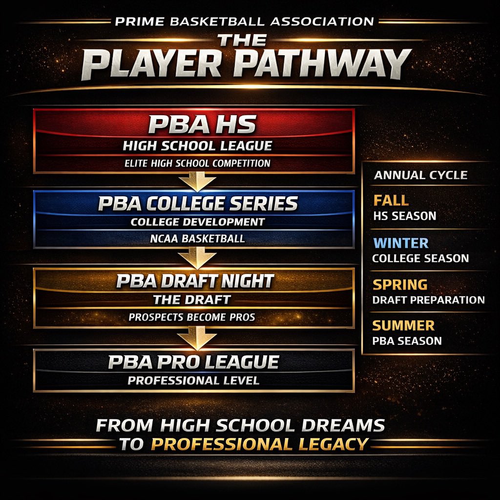 Prime Basketball Association tweet media