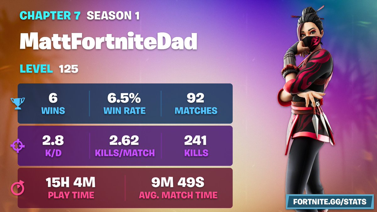 Plus 45hrs of Ranked Cups...