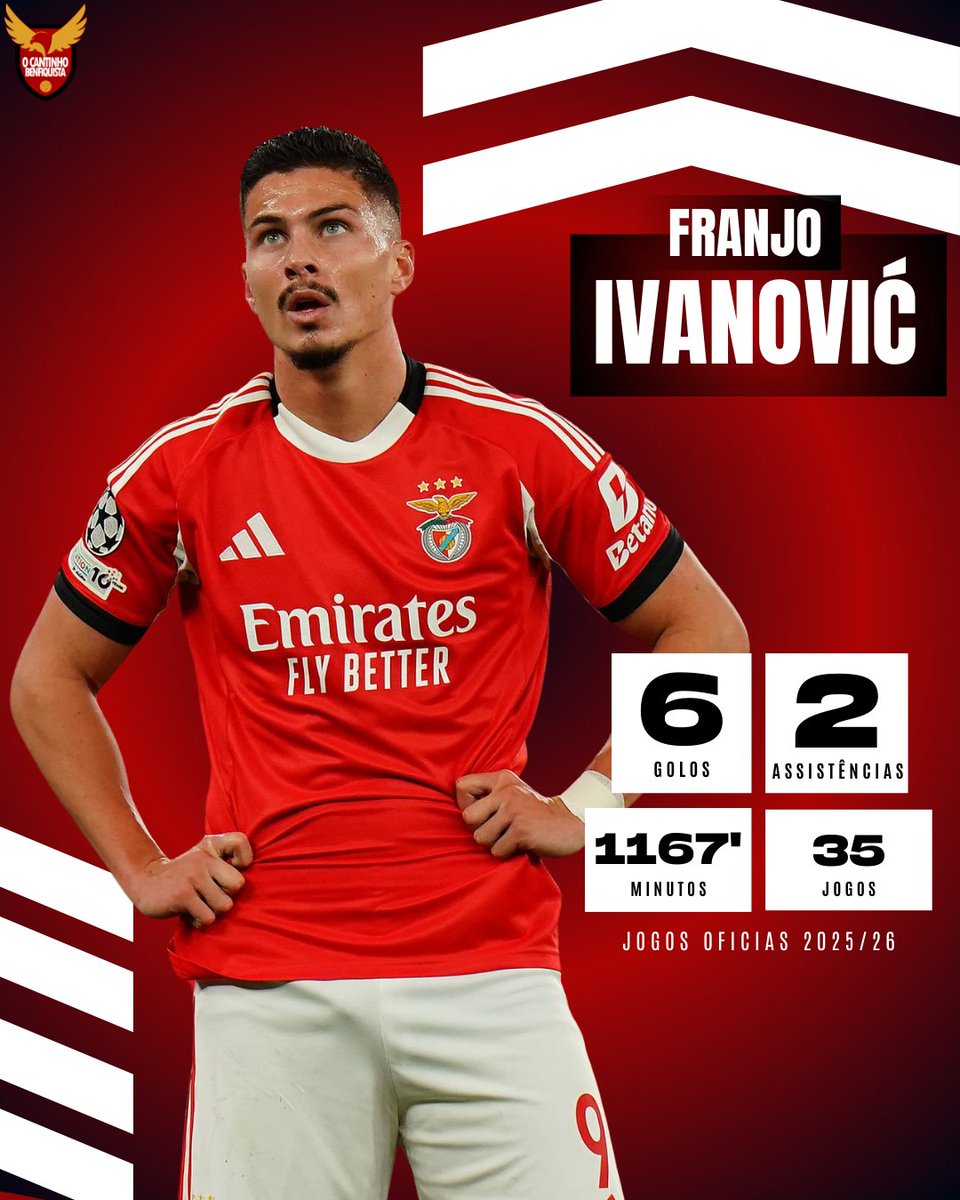 ⚽️ 𝗣𝗮𝘃𝗹𝗶𝗱𝗶𝘀 𝗼𝘂 𝗜𝘃𝗮𝗻𝗼𝘃𝗶𝗰́: 𝗤𝘂𝗲𝗺 𝗮𝘀𝘀𝘂𝗺𝗲 𝗼 𝗮𝘁𝗮𝗾𝘂𝗲 𝗻𝗮 𝗟𝘂𝘇

O Pavlidis tem sido a nossa grande máquina de golos esta época, mas será que um descanso mental o ajudaria a voltar ainda mais forte? Ele claramente atravessa um momento difícil no que