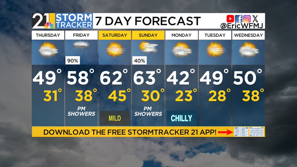 Eric Wilhelm tweet media