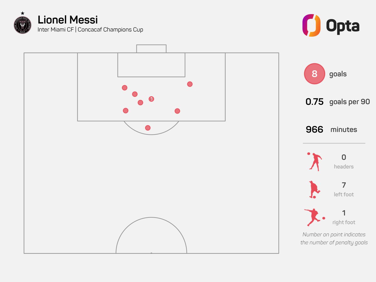 OptaJorge tweet media