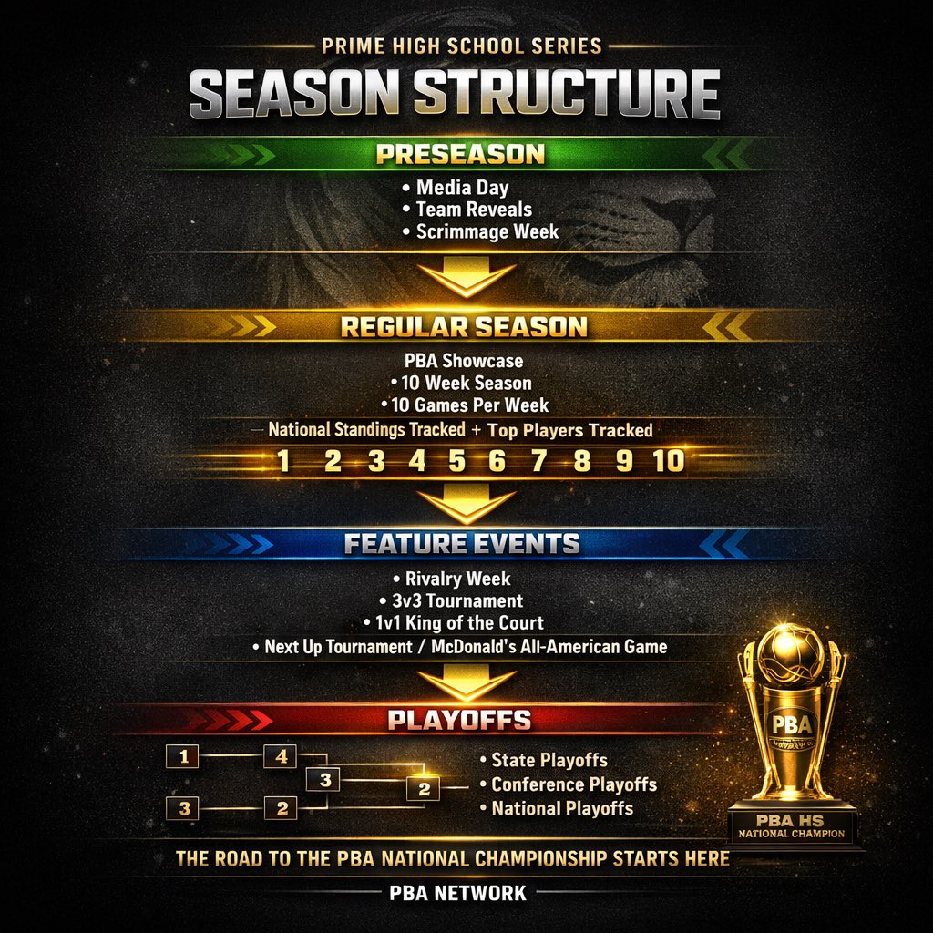 Prime Basketball Association tweet media