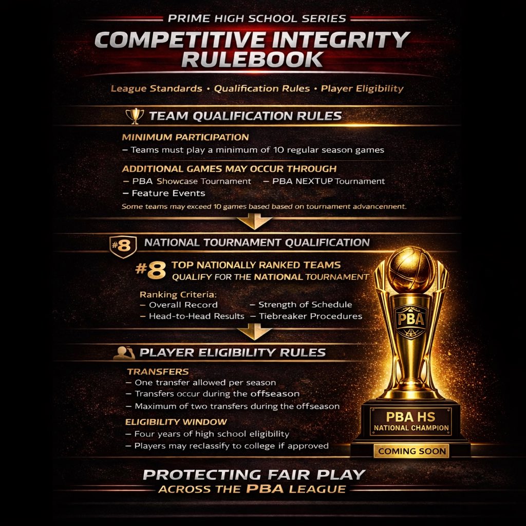Prime Basketball Association tweet media