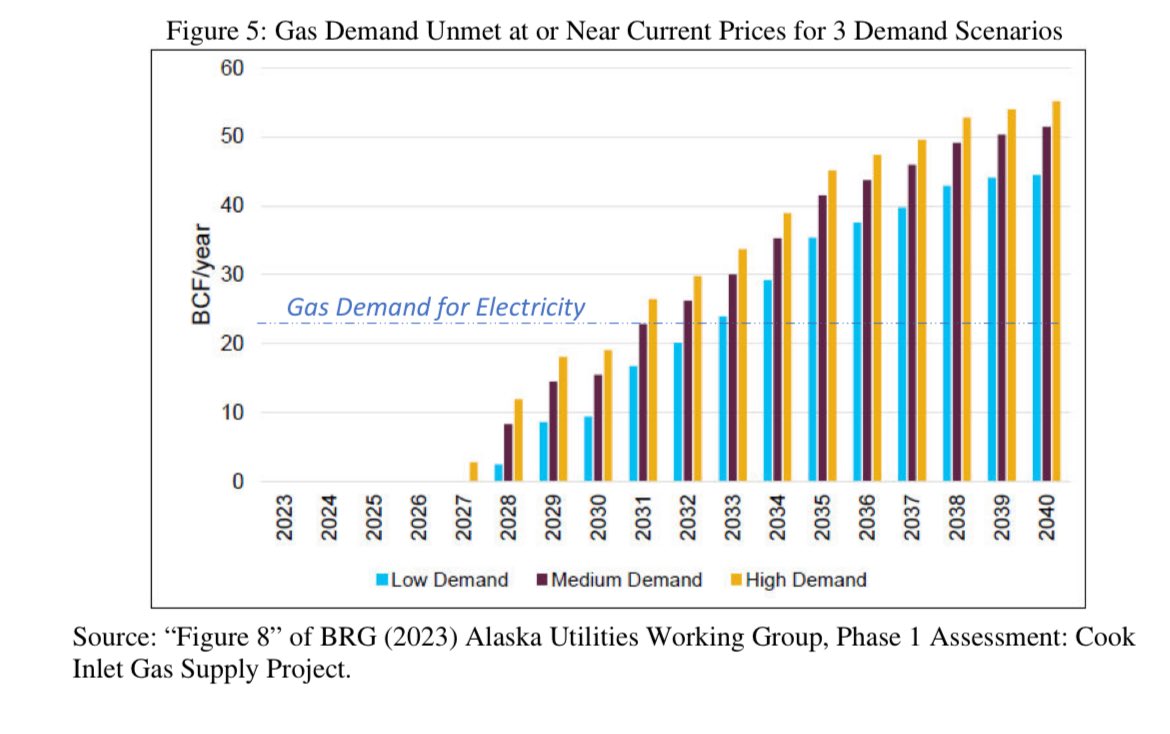 Brett Watson tweet media