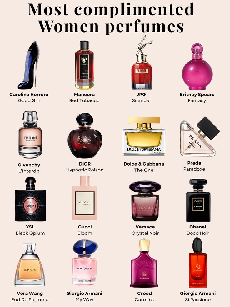 MOST COMPLEX PERFUMES:

> Carolina herrera
> Mancera 
> JPG
> Britney Spears 
> Givenchy 
> Dior
> Dolce &amp; Gabbana 
> Prada
> YSL 
> Gucci 
> Versace 
> Chanel
> Vera Wang
> Giorgio Armani 
> Creed
> Si passion 

What else?
