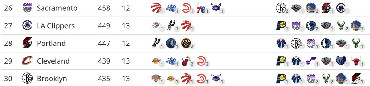 Pete From @NetsFansYouKnow tweet media