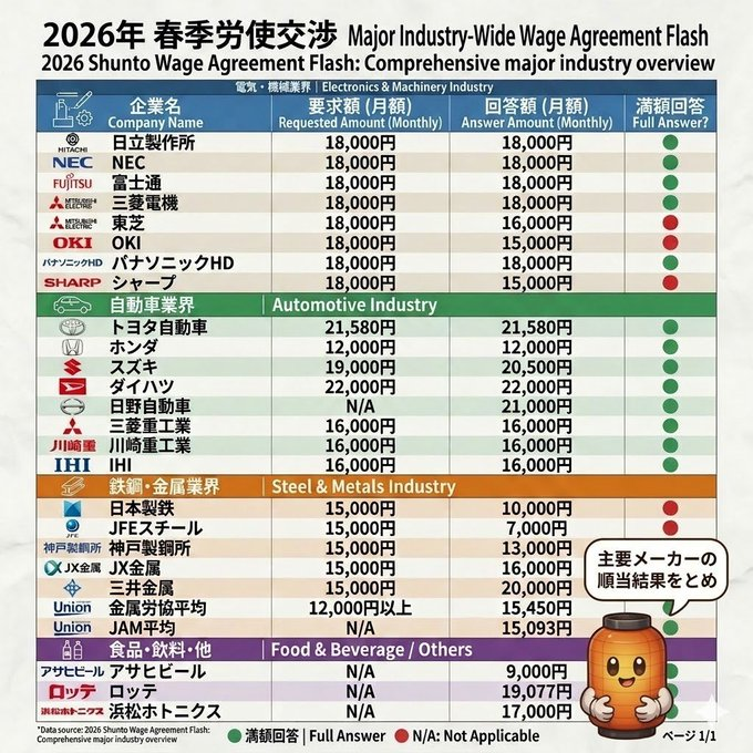 米国株マクロ戦略 tweet media