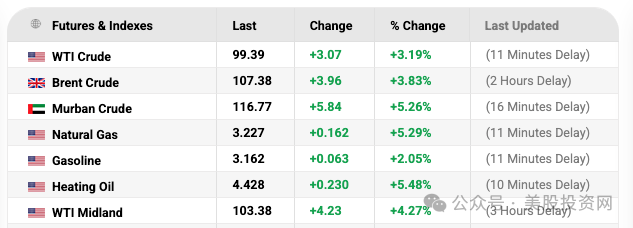 미국 주식 투자 사이트 tweet media