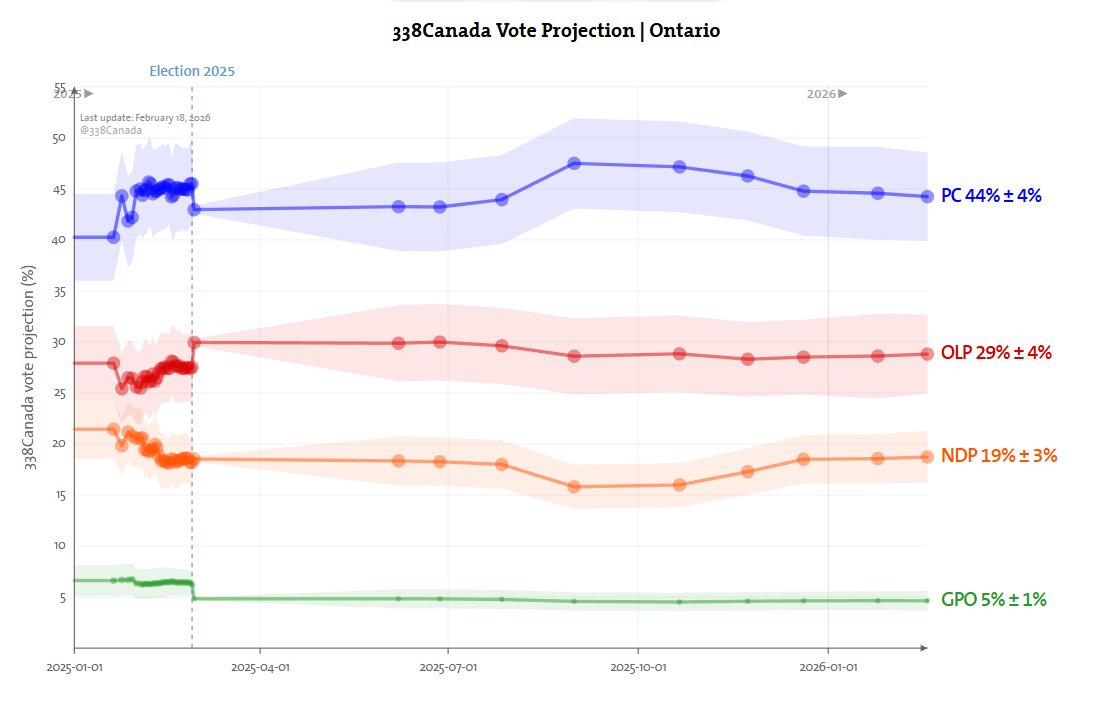 Greg Colborne tweet media