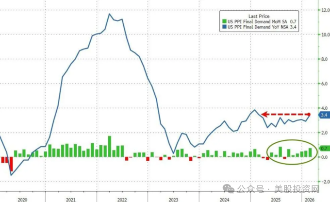 미국 주식 투자 사이트 tweet media