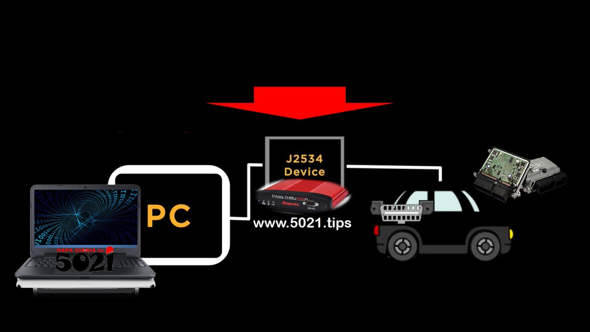 hapaujanjatu's tweet photo. While SAE J2534 'ujinga' designed do universal #ECUProgramming, some #j2534 device do better #obdmode with certain vehicles🫣!  

https://t.co/1gilm19lFf

Even if some J2534 device can, it uses different software #ecutuning  #5021tips #CarDiagnostics #obd #ecu #HapaUjanjaTu #auto https://t.co/IafWicmTRr