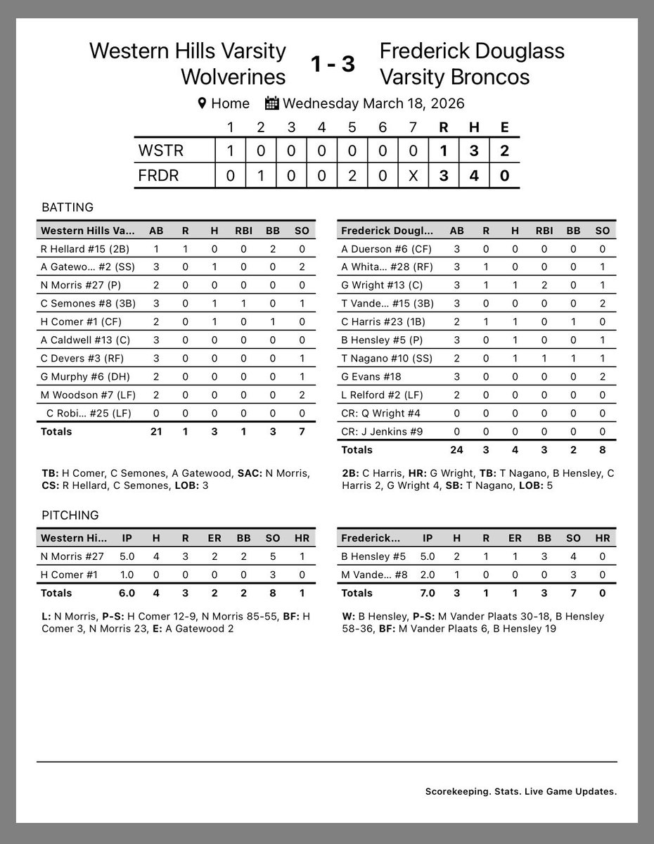 Frederick Douglass HS Baseball tweet media