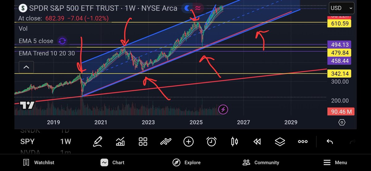Retired Trader 🇺🇸 tweet media