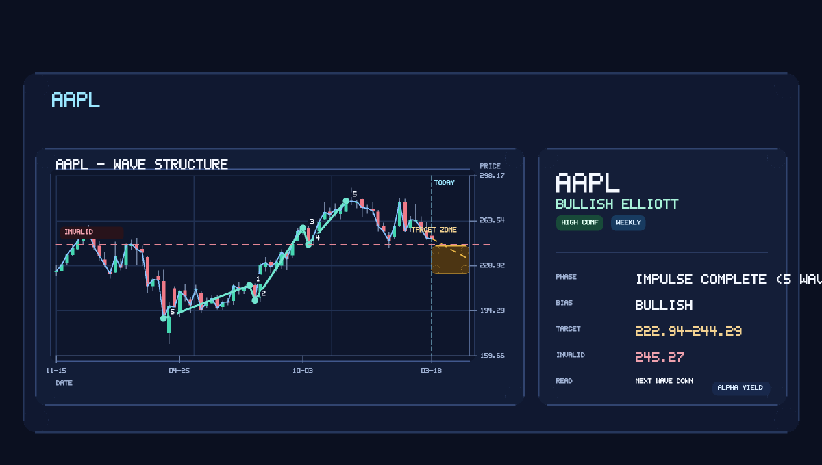 TheAlphaYield's tweet photo. Watching $AAPL after a fresh Hold.
This is a lighter-conviction setup for us (43/F), so confirmation ma…
History on this exact setup is still thin, so this one deserves extra patience.
Risk line sits near 236.08; 263.80 is the first upside target.
Chart: https://t.co/K28eRV2FGw https://t.co/Tpw8xlgMBl