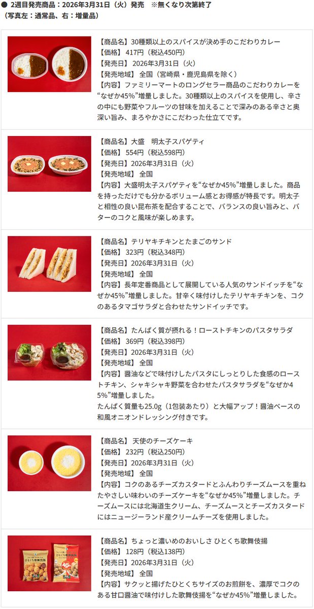 ファミマが「お値段そのまま 45％増量作戦」を3月24日から開催、計14商品が2週にわたって増量! 『ファミマ・ザ・クレープ』『スパイシーチキン』『のびーるチーズのコク旨ピザまん』など登場 convenicheck.com/cpsale/cpsale_… 

＃ファミリーマート #スイーツ ＃増量作戦 #増量