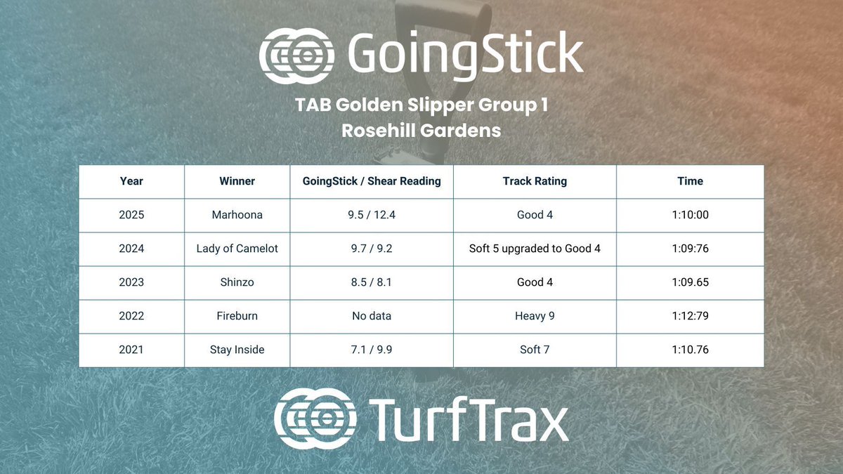 turftrax tweet media