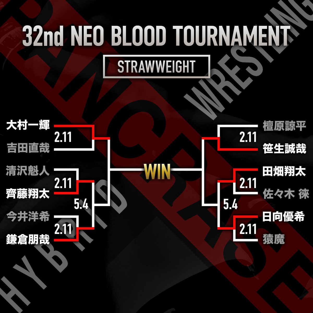 _PANCRASE_'s tweet photo. PANCRASE BLOOD.10で行われるネオブラッドトーナメント🏆
ストロー級／フライ級
#pancraseblood10
🗓️5月4日(月/祝)
🏟️品川インターシティホール
▶️@UNEXT_fight @UFCFightPass https://t.co/XUGSKKO7OV