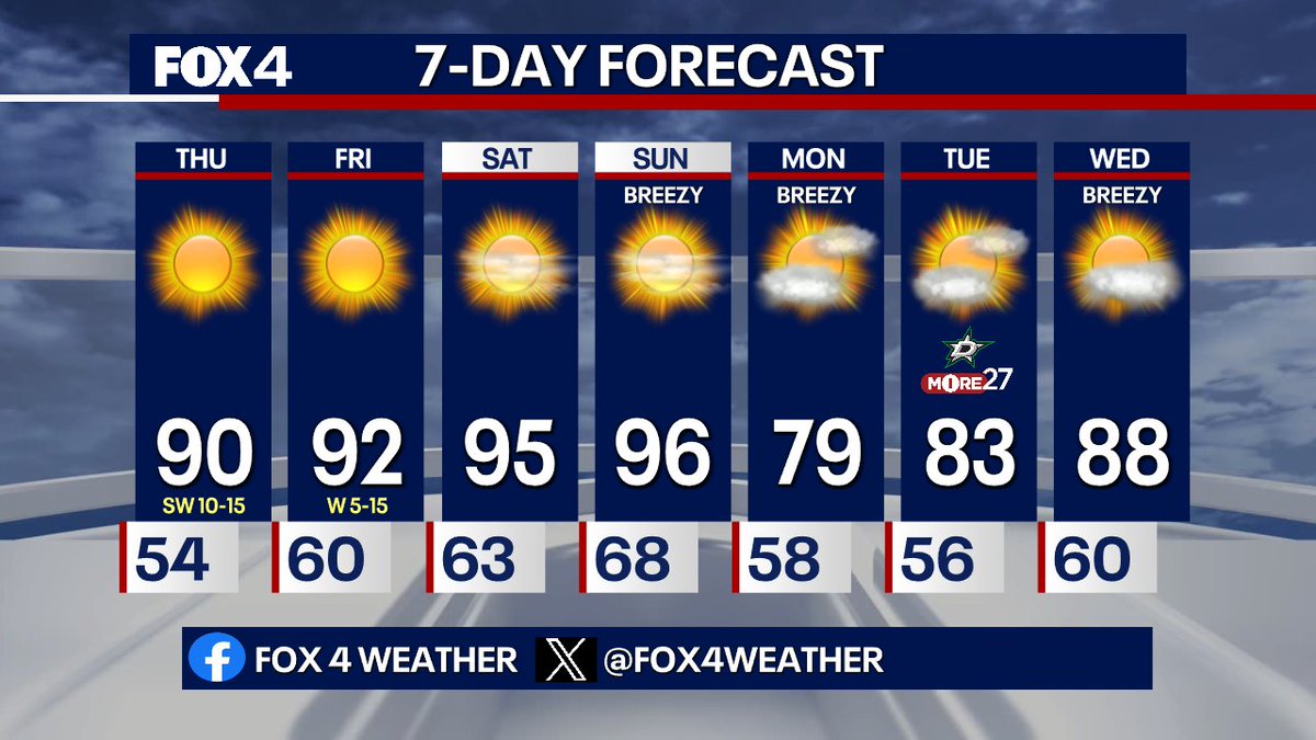 Dan Henry tweet media