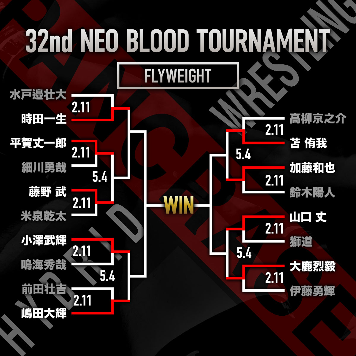 _PANCRASE_'s tweet photo. PANCRASE BLOOD.10で行われるネオブラッドトーナメント🏆
ストロー級／フライ級
#pancraseblood10
🗓️5月4日(月/祝)
🏟️品川インターシティホール
▶️@UNEXT_fight @UFCFightPass https://t.co/XUGSKKO7OV