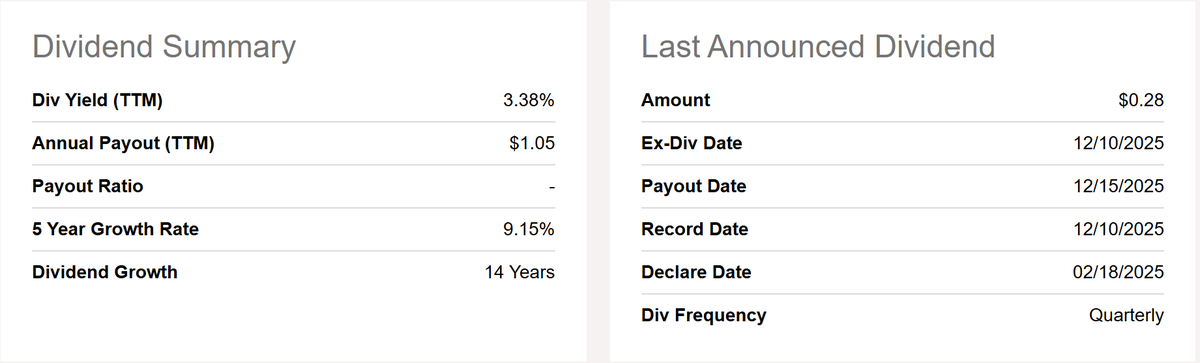 Financial Freedom tweet media