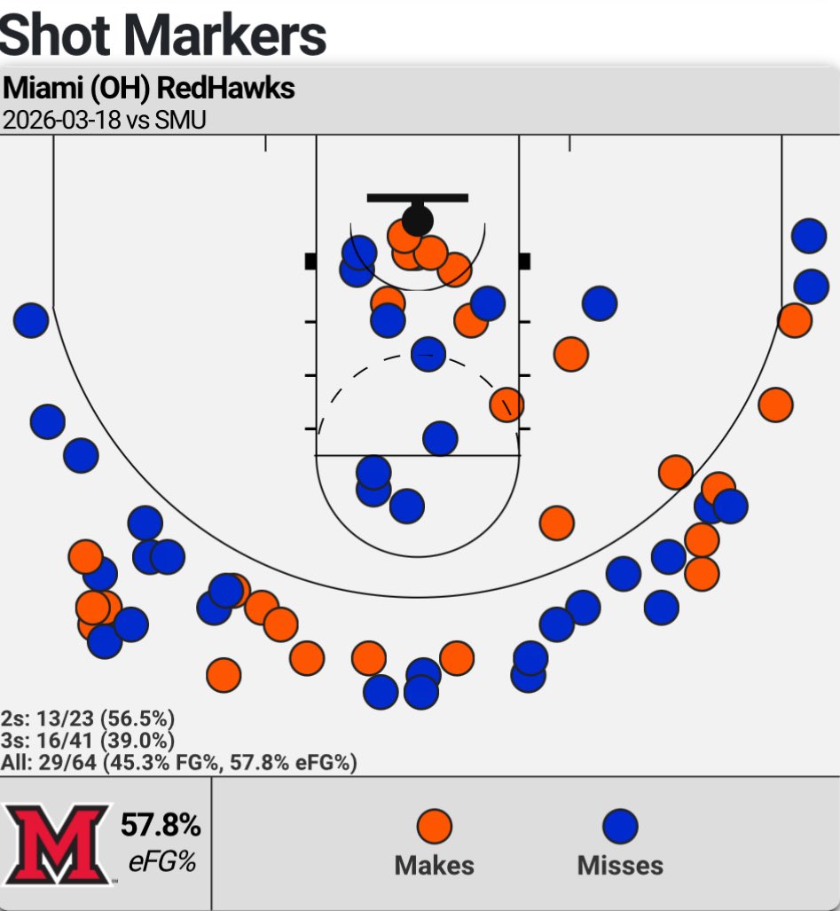 CBB Analytics tweet media