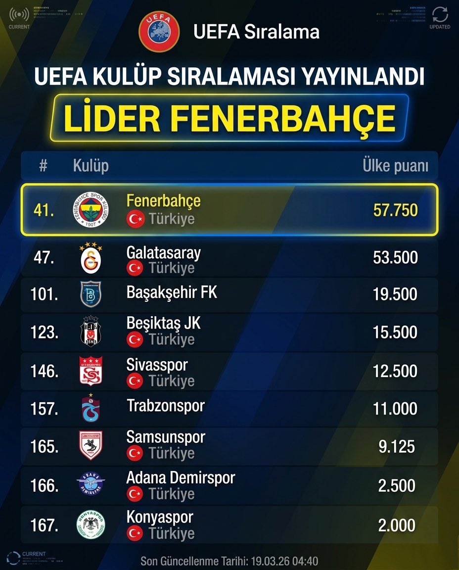 Fenerist 🇹🇷 tweet media