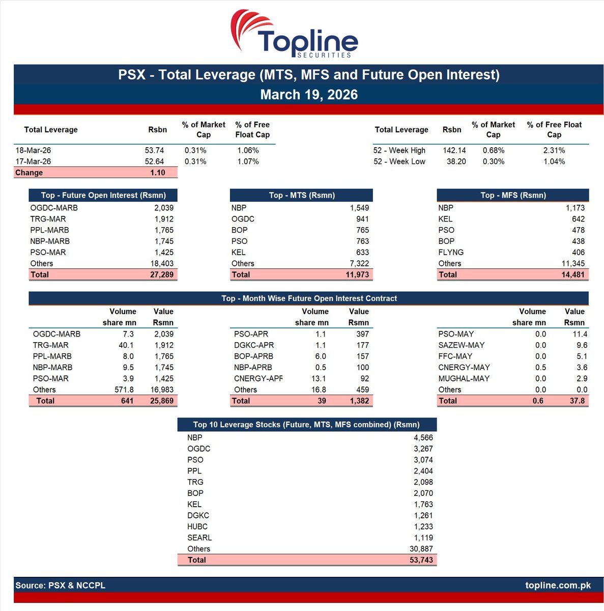 Topline Securities Ltd tweet media