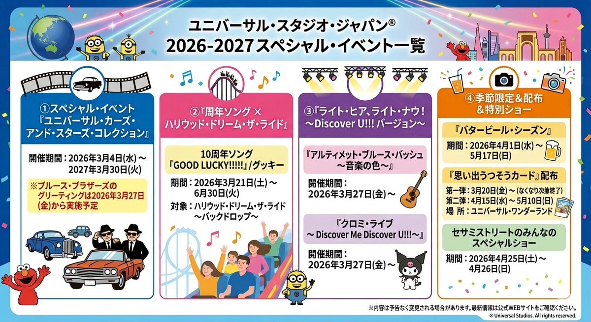 v_naoki666's tweet photo. 2026年 USJ イベント開催予定一覧
（2026年3月19日時点）

現時点で判明している情報を、まとめています✨
新情報が分かり次第、随時アップデートしていきます。
ブックマークして、パーク計画のお供にしていただけたら嬉しいです✨
＃USJ ＃ユニバ https://t.co/pb6wPZaDcM