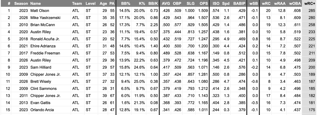 Expected Chop tweet media